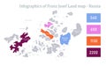 Infographics of Franz Josef Land map, individual regions Royalty Free Stock Photo