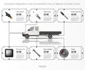 Infographics of freight transport and transportation.Template of automobile infographics. Abstract virtual graphic touch user inte