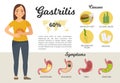 Infographics of gastritis