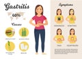 Infographics of gastritis