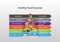 Infographics healthy eating Royalty Free Stock Photo