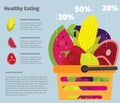Infographics healthy eating, healthy food. Vector fruits and vegetables in a basket