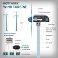 Infographics - how work a wind turbine. Vector Royalty Free Stock Photo