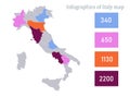 Infographics of Italy map, individual states