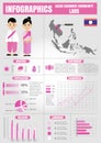 Infographics Laos