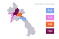 Infographics of Laos map, individual regions