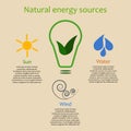Infographics of natural energy sources Royalty Free Stock Photo