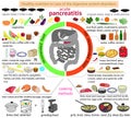 Infographics nutrition in case of pancreatitis.