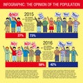 Infographics: the opinion of the population.