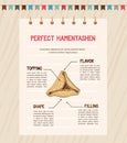 Infographics of perfect Hamantaschen for Jewish holiday Purim