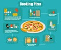 Infographics pizza cooking flat style