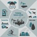 infographics pollution human activity