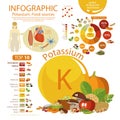 Infographics of potassium content in natural organic food products