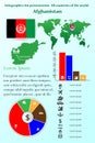 Infographics for presentation. All countries of the world. Afghanistan