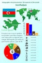 Infographics for presentation. All countries of the world. Azerbaijan
