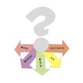 Infographics of a question mark with questions on a white background Royalty Free Stock Photo