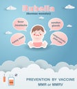 Infographics of Rubella. Kid girl pneumonia with cough and red skin, Health care cartoon character