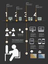 Infographics set and Information technology Graphics / graphic o