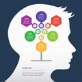 Infographics in the shape of tree with 6 steps inside human head silhouette. Ecosystem Royalty Free Stock Photo