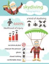 Infographics about skydiving