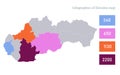 Infographics of Slovakia map, individual states