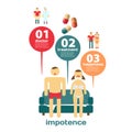 Infographics steps treat impotence. Vector Infographic set