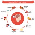 Infographics for stroke