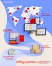 Infographics - style flat, the evolution of information