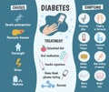 Infographics symptoms of diabetes