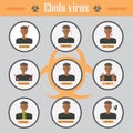 Infographics symptoms of Ebola virus