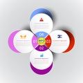 Infographics template with circle and 3D for 4 step.