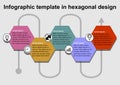 Infographics template with hexagonal colorful text folders and icons, interconnection of individual elements by a wavy