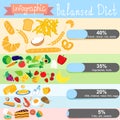 Infographics on the topic of healthy eating. Balanced diet. EPS Royalty Free Stock Photo