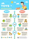 Infographics Toys Set