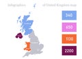 Infographics of United Kingdom map, individual regions Royalty Free Stock Photo