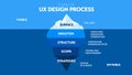 Infographics of UX design level show iceberg in blue underwater and visible surface vector for presentation template or chart. Royalty Free Stock Photo
