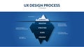 Infographics of UX design level show iceberg in blue underwater and visible surface vector for presentation template or chart.