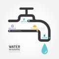 Infographics vector water design diagram line styl