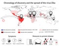 Infographics virus Zika Royalty Free Stock Photo