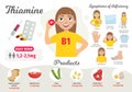 Infographics Vitamin B 1.