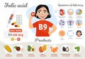 Infographics Vitamin B9.