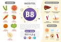 Infographics Vitamin B8.