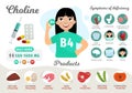 Infographics Vitamin B4.