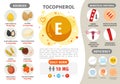 Infographics Vitamin E.