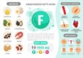 Infographics Vitamin F.