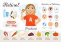 Infographics Vitamin A.