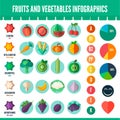 Infographics about vitamins, pigments, fruits, vegetables, berries in a flat style.