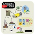 Infographics: Why canÃ¢â¬â¢t you throw the batteries in the trash, but you need to turn in the recycling.