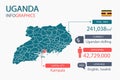 Uganda map infographic elements with separate of heading is total areas, Currency, All populations, Language and the capital city