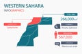 Western Sahara map infographic elements with separate of heading is total areas, Currency, All populations, Language and the capit Royalty Free Stock Photo